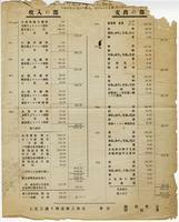 Accounts settlement from December 1912 to November 1913