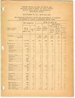 Daily report (United States. Wartime Civil Control Administration), no. 41 (April 26, 1942)