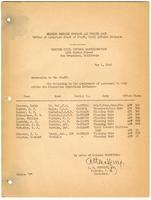 Memo from Captain Albert H. Moffitt, Jr., by order of Colonel Bendetsen to staff of the Wartime Civil Control Administration, May 1, 1942